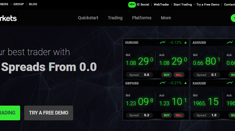 IC MARKETS Review